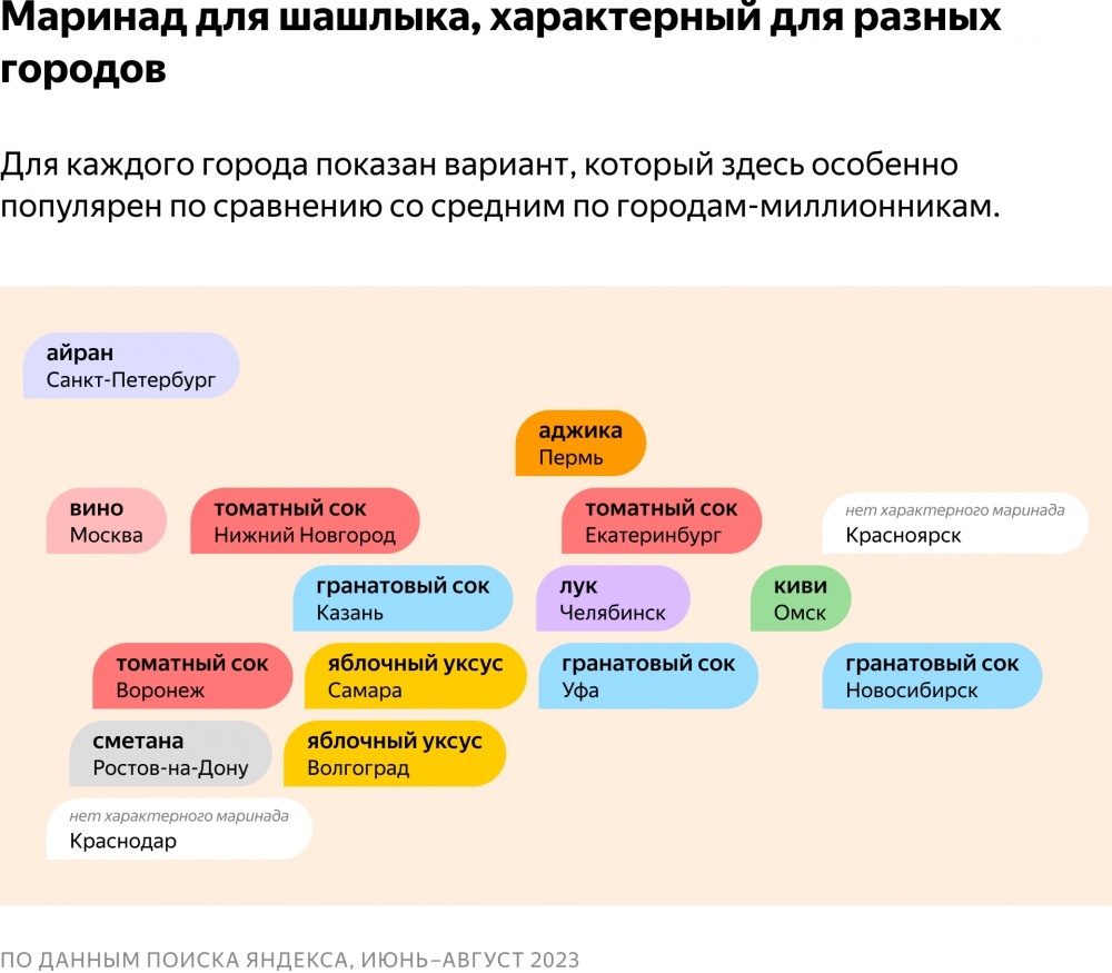 Какой шашлык готовят в Перми? | 18.04.2024 | Пермь - БезФормата